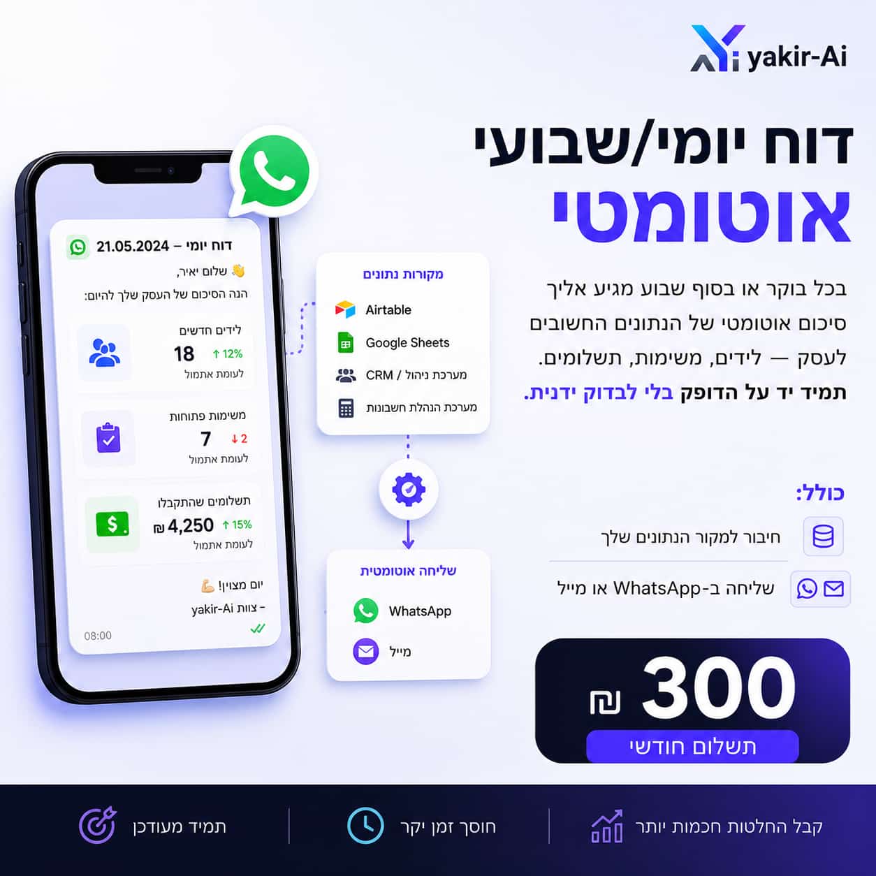 תזכורות אוטומטיות ללקוחות - ₪300 לחודש