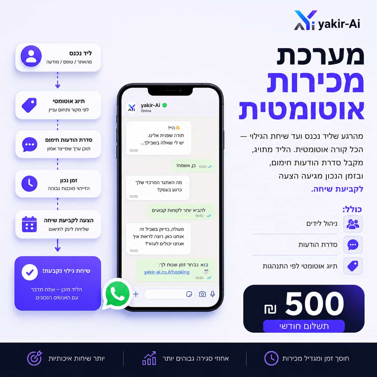אוטומציית תוכן ושיווק - ₪770 לחודש